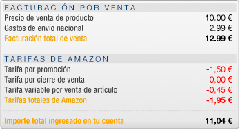 Ejemplo de comisiones del programa Vender en Amazon, vendedor Pro