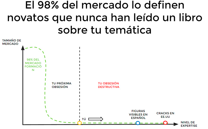 Expertise en el blogging